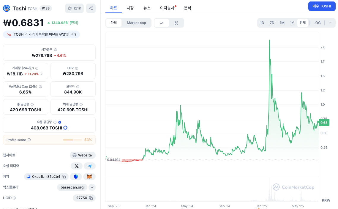 토시 가격 차트